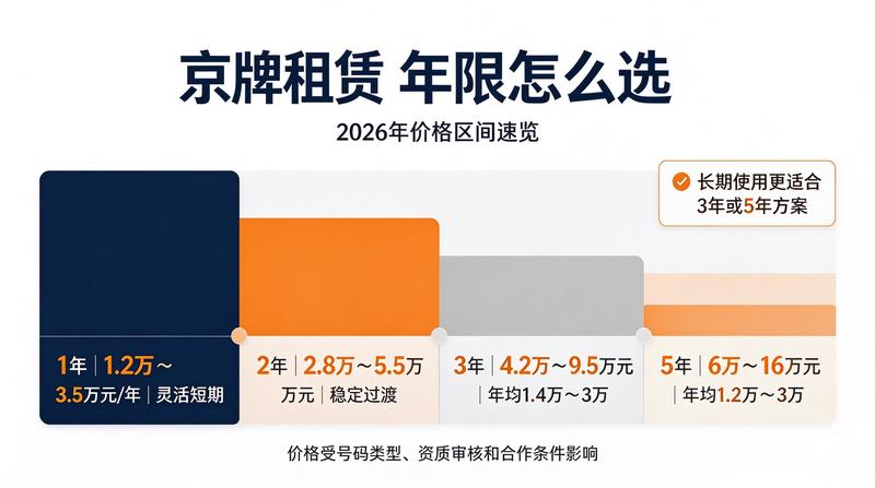 京牌新能源指标优势
