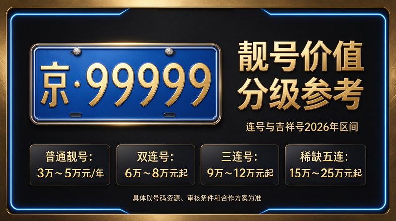 2026年北京京牌租赁价格表展示